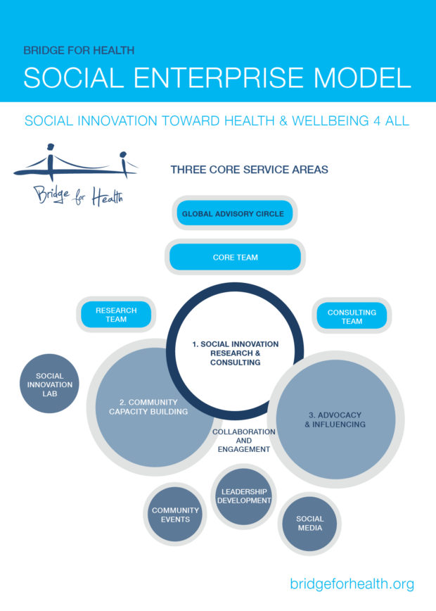 B4H Social Enterprise Model May 2015